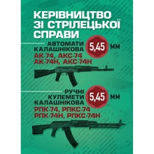 Керівництво зі стрілецької справи 5,45-мм автомати Калашнікова (АК-74, АКС-74, АК-74Н, АКС-74Н) та 5,45-мм ручні пулемети Калашнікова (РПК-74, РПКС-74, РПК-74Н, РПКС-74Н): Виробник Центр навчальної літератури (ЦУЛ)