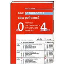 Эрнст Кипхард: Как развивается ваш ребёнок? От рождения до 4 лет: Производитель Теревинф