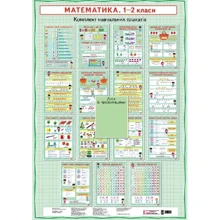 Математика. 1-2 класи. Комплект навчальних плакатів: Производитель Ранок