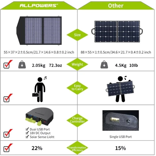 Солнечная панель Allpowers 60W Solar Panel фото 3