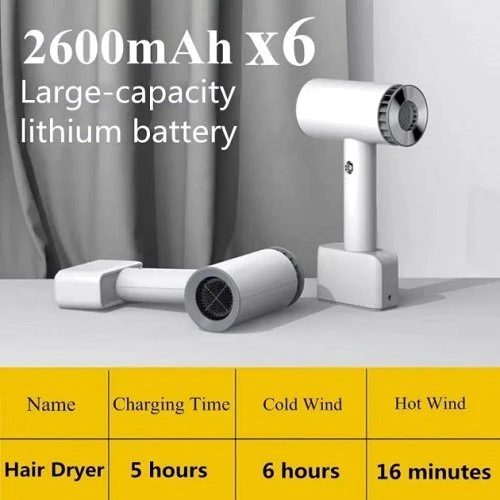 Фен VVU&CCO CFJ-2 24V White акумуляторний (CFJ-2/24V) : Кількість швидкостей 1