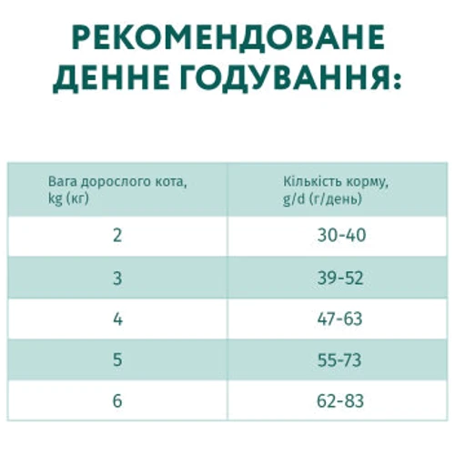 Сухой корм Optimeal Adult Cats для кошек с высоким содержанием трески 1.5 кг (4820215369657) фото 8