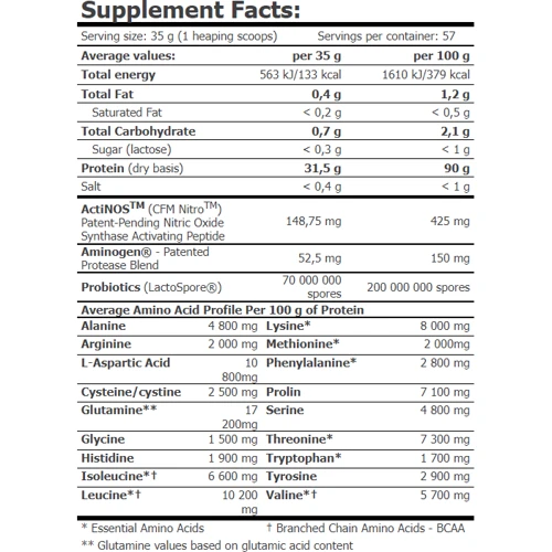 Протеин Amix MuscleCore® CFM Nitro Protein Isolate 2000 g / 57 servings / strawberry: Вид Сывороточные
