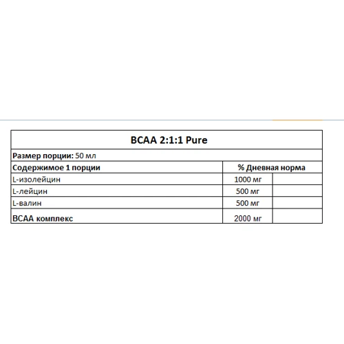 Амінокислота для спорту All Nutrition BCAA 2:1:1 Pure 1000 g /100 servings/ Orange: Смак Апельсин