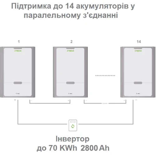 Аккумуляторная батарея Ctechi 51.2V 200Ah LiFePO4 10kW (CT51V200Ah): Тип LiFePO4