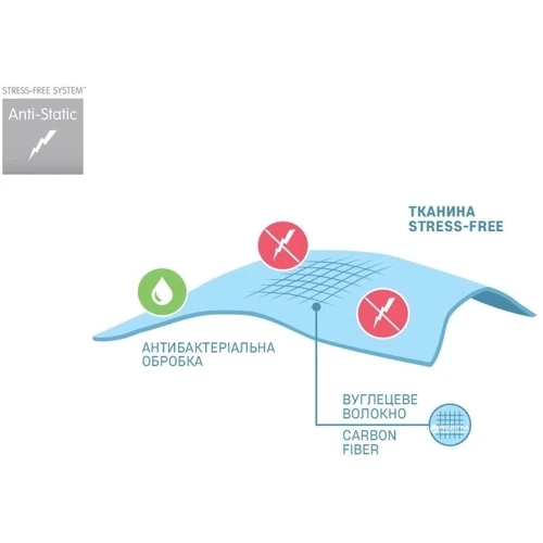 Одеяло Sonex Antistress Карбон 200х220 см+ подушка 50х70 см (2 шт.) (SO102195): Прошивка стеганая