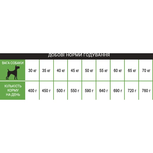 Сухий монопротеїновий корм Schesir Dog Large Adult Lamb для дорослих собак великих порід з ягнятком 12 кг (54467): Вік дорослі