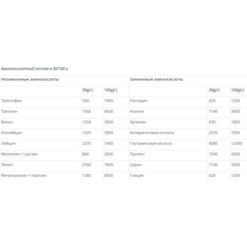 Протеин Vansiton Ultra Protein 1300 g /43 servings/ Strawberry: Вид Сывороточные