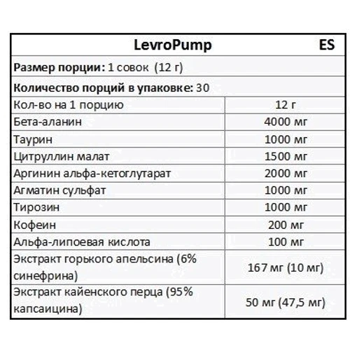 Kevin Levrone LevroPump 360 g /30 servings/ Grape: Тип Комплекс до тренировки