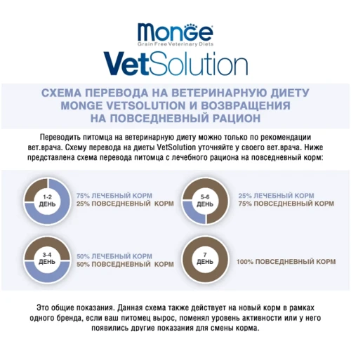 Сухой корм Monge VetSolution Dermatosis feline для кошек при дерматитах 0.4 кг (8009470081542): Класс Супер премиум