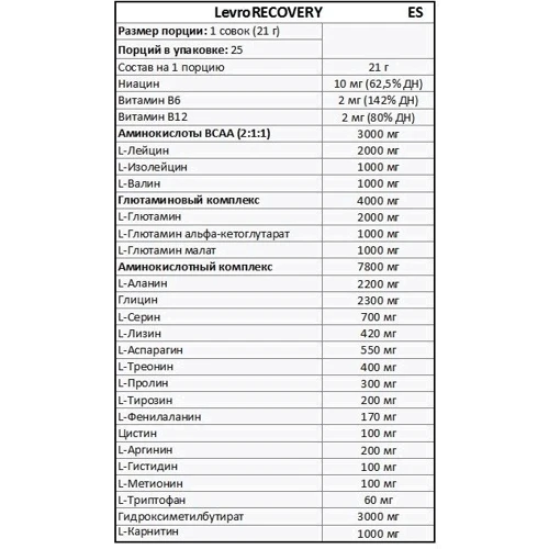 Аминокислота для спорта Kevin Levrone LevroRecovery 525 g /25 servings/ Cactus: Вкус Кактус