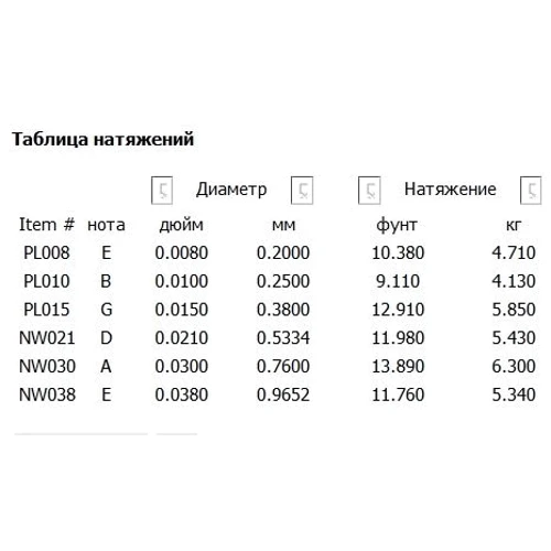 Струна для гітар Струны D`ADDARIO EXL130 XL EXTRA SUPER LIGHT (08-38): Тип Комплект струн