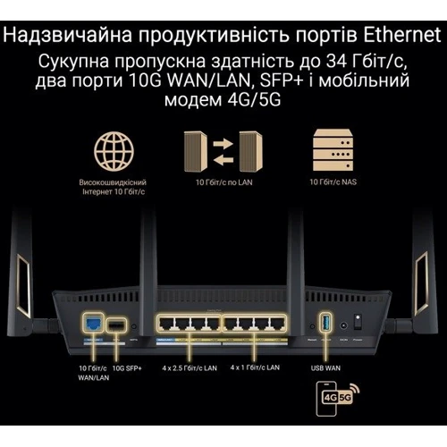 Маршрутизатор Wi-Fi ASUS RT-BE88U (90IG08V0-MO3N0V): Количество антенн 4