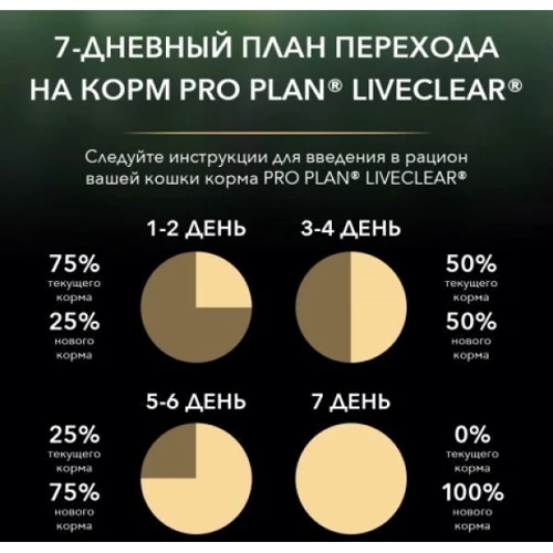 Сухой корм Pro Plan LiveClear Sterilised для кастрированных котов с лососем 1.4 кг (7613287232700): Основные ингредиенты Лосось