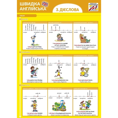 Швидка англійська 3. Дієслова