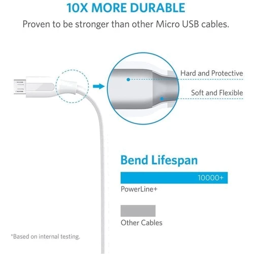 Кабель ANKER USB Cable to microUSB Powerline+ V3 1.8m White (A8143H21): Довжина 1.8 м