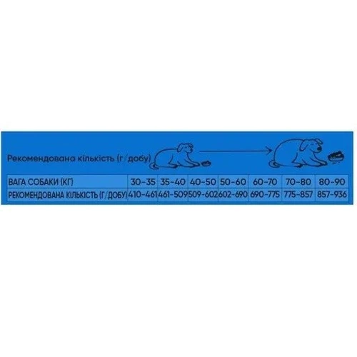 Сухой корм Half & Half для взрослых собак больших пород с говядиной 12 кг (4820261920772): Возраст Взрослые