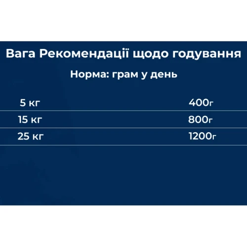 Влажный корм для собак Dr.Clauder's Selected Meat Veal & Vegetables телятина и овощи 400 г (32270400): Класс Супер премиум