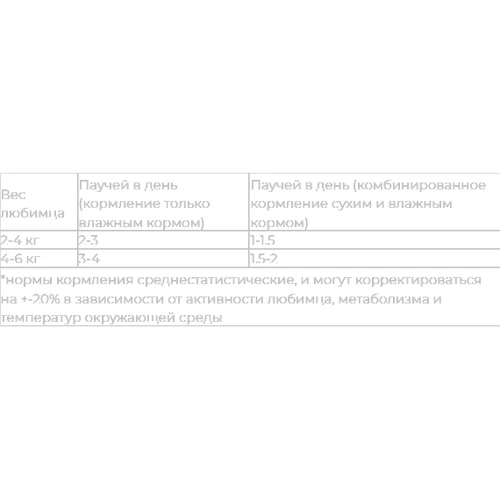 Влажный корм Savory 3+1 для котов ягненок со свеклой в соусе 4х85 г (SV_040539): Тип Влажный корм