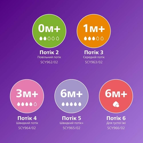 Соска силиконовая Philips AVENT Natural Природный поток, 6 мес+, для густой пищи, 2 шт (SCY966/02): Материал силикон