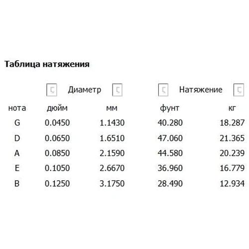 Струна для гитар Струны D`ADDARIO NYXL45125 LT TOP/MED BTM 5 STRING 45-125: Назначение Для бас-гитары