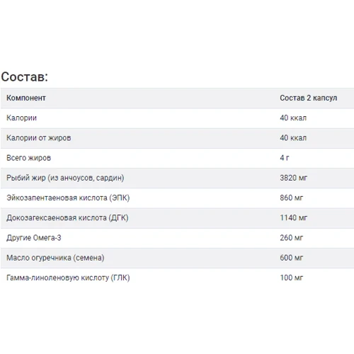 Pure Encapsulations EFA Essentials Рыбий жир с маслом огуречника 120 капсул: Тип Омега 3