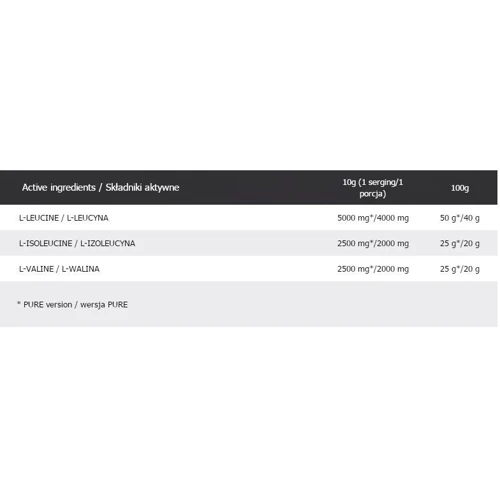 Аминокислота для спорта OstroVit Supreme Pure Bcaa 2-1-1400 g / 40 servings/ Natural: Вкус Без вкуса