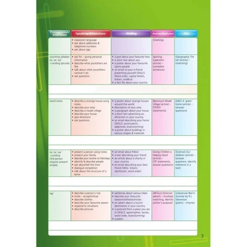 On Screen 1: Student's Book: Обложка Мягкая