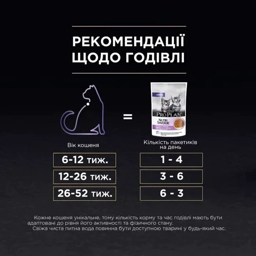 Влажный корм для котов Purina ProPlan Junior Nutrisavour Мусс с индейкой 85 г (12430962): Порода Все породы