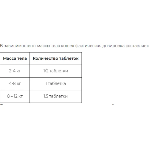 Антигельминтик Милпразон Плюс KRKA 16мг/40мг таблетки для котов таблетки №4 (180,704) фото 1