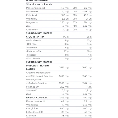 Гейнер Scitec Nutrition Jumbo 6600 g/30 servings/chocolate: Смак Шоколад