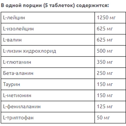 Аминокислота для спорта MST Nutrition Amino Complex, 300 tabs: Тип Комплексные