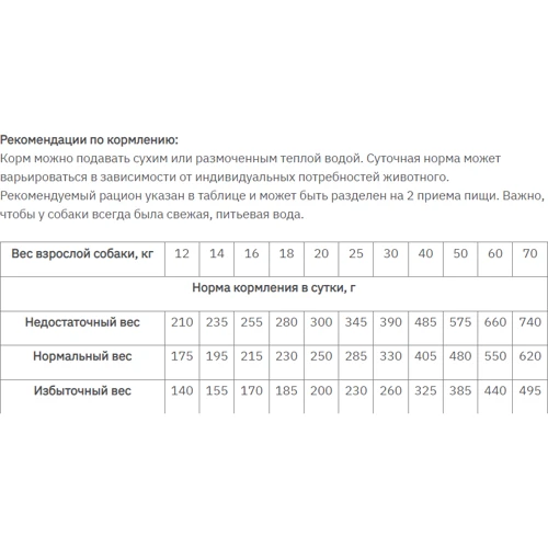 Сухой корм беззерновой Monge Dog Bwild Grain Free для собак с мясом утки 2.5 кг (70004732): Свойства Для активных собак, Основное питание, Гипоаллергенный, Забота о пищеварении