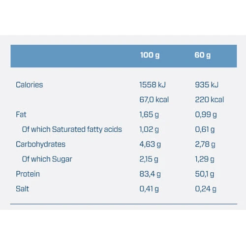 Протеїн Quamtrax 100% Whey Protein Isolate 2000 g / 67 servings / Cookies Cream: Вид ізоляти
