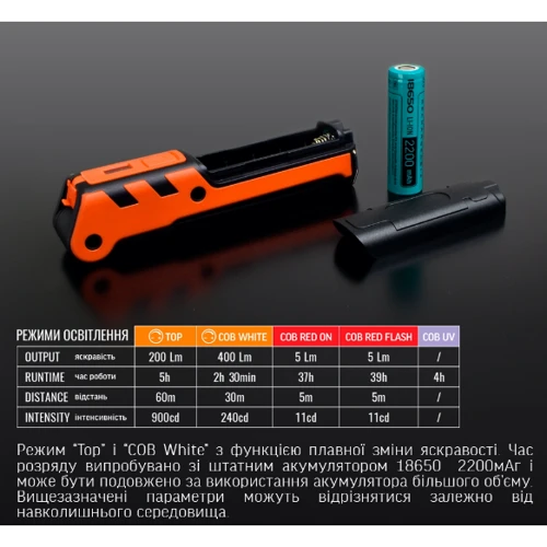 Ліхтар туристичний Videx 400LM 4000K (VLF-M044UV): Світлодіоди CREE XTE 5W + COB 10W
