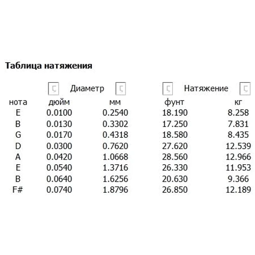Струна для гитар Струны D`ADDARIO NYXL1074 NYXL LIGHT TOP / HEAVY BOTTOM 8-STRING 10-74: В комплекте Набор из 8 струн