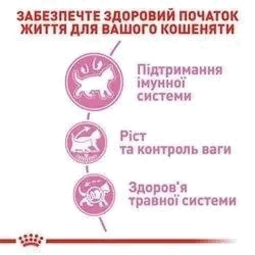 Сухой корм для стерилизованных котят Royal Canin Kitten Sterilised 3.5 кг (2562035): Класс Супер премиум