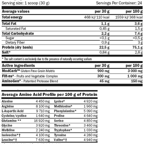 Протеїн Amix Nutrition GreenDay Vege-Fiit Protein 720 g /24 servings/ Double chocolate