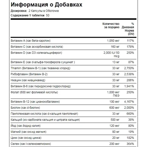Piping Rock Woman's Mega Multi 50 Plus 100 Coated Caplets Мультівітаміни для жінок старше 50 років, мегадозіровка: Тип мультивітаміни
