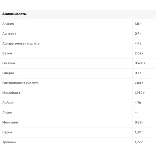 Протеин Power Pro Whey Protein 2000 g /50 servings/ Клубника со сливками: Вид Сывороточные