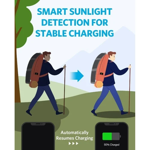 Солнечная панель Anker PowerSolar 24W 3-Port USB фото 4