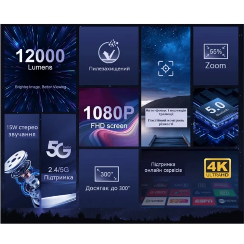 Проектор Thundeal TD98: Интерфейсы HDMI, Разъем для наушников, USB, Wi-Fi, Bluetooth