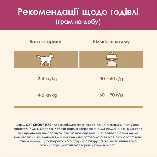 Сухой корм Cat Chow Urinary Tract Health для кошек для поддержания здоровья мочевыводящей системы с курицей 15кг (12251721): Основные ингредиенты Курица