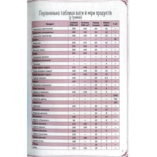 Мої кулінарні шедеври Книга для запису кулінарніх рецептів: Кількість сторінок 96
