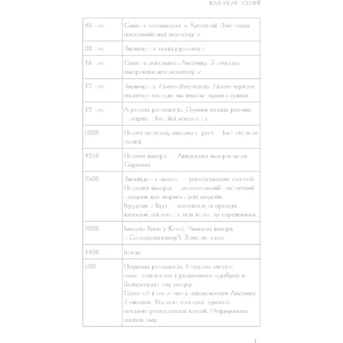 Ювал Ной Харарі: Sapiens. Людина розумна. Коротка історія людства: Кількість сторінок 544