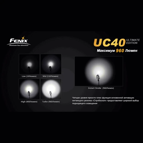 Фонарь Fenix UC40 UE: Дальность подсветки, м 204