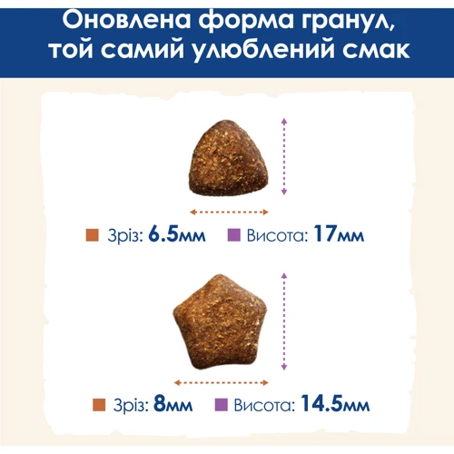Сухой корм Dog Chow Large Breed Adult 2+ для собак больших пород с индейкой 14кг (12362346): Основные ингредиенты Индейка