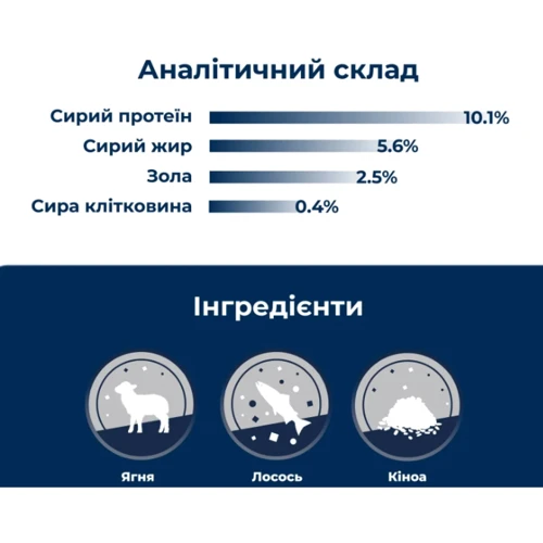Влажный корм для взрослых кошек Dr.Clauder's Best Selection №4 курица и лосось из киноа 200 г (22604200): Возраст Взрослые