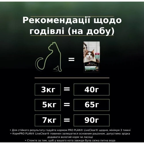 Сухой корм Pro Plan LiveClear Sterilised для кастрированных котов с индейкой 1.4 кг (7613287232564) фото 9