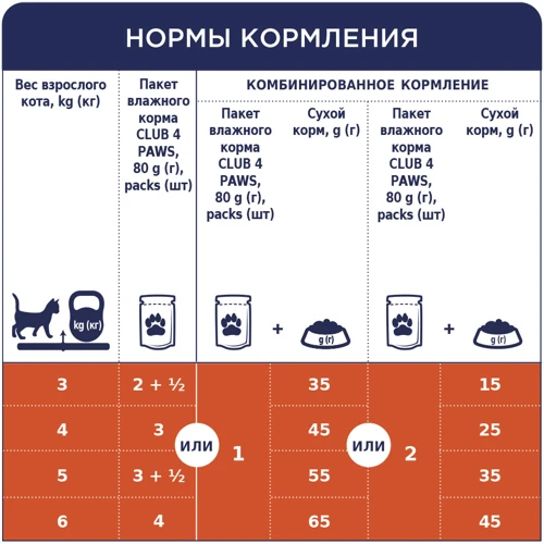 Влажный корм Club 4 Paws Premium Adult cats для кошек с ягненком в соусе 24х100 г (LT) (4820215364270): Класс Премиум